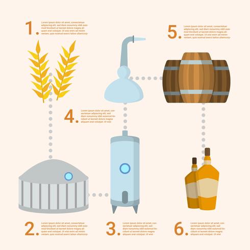 Flat Bourbon Process Vector 