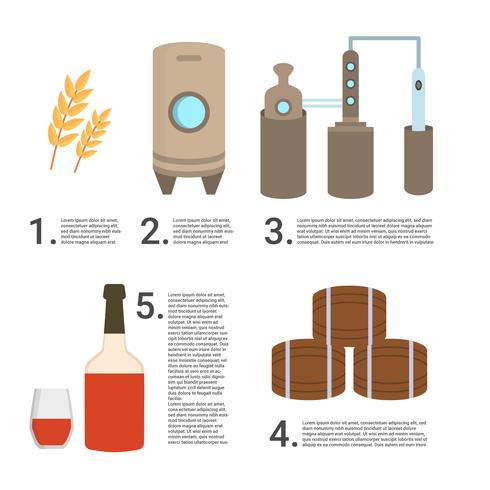 Flat Bourbon Making Process Vector 