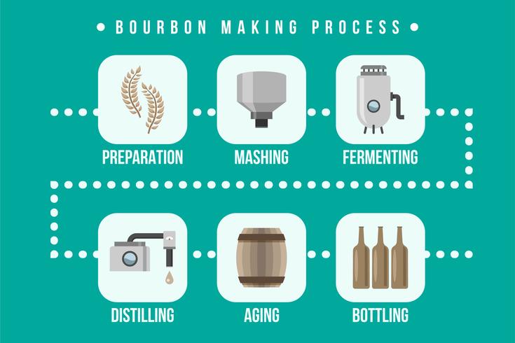 Bourbon Making Process Illustration vector