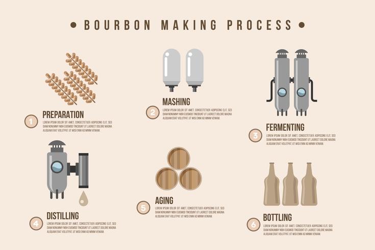 Ilustración de proceso de fabricación de Bourbon vector