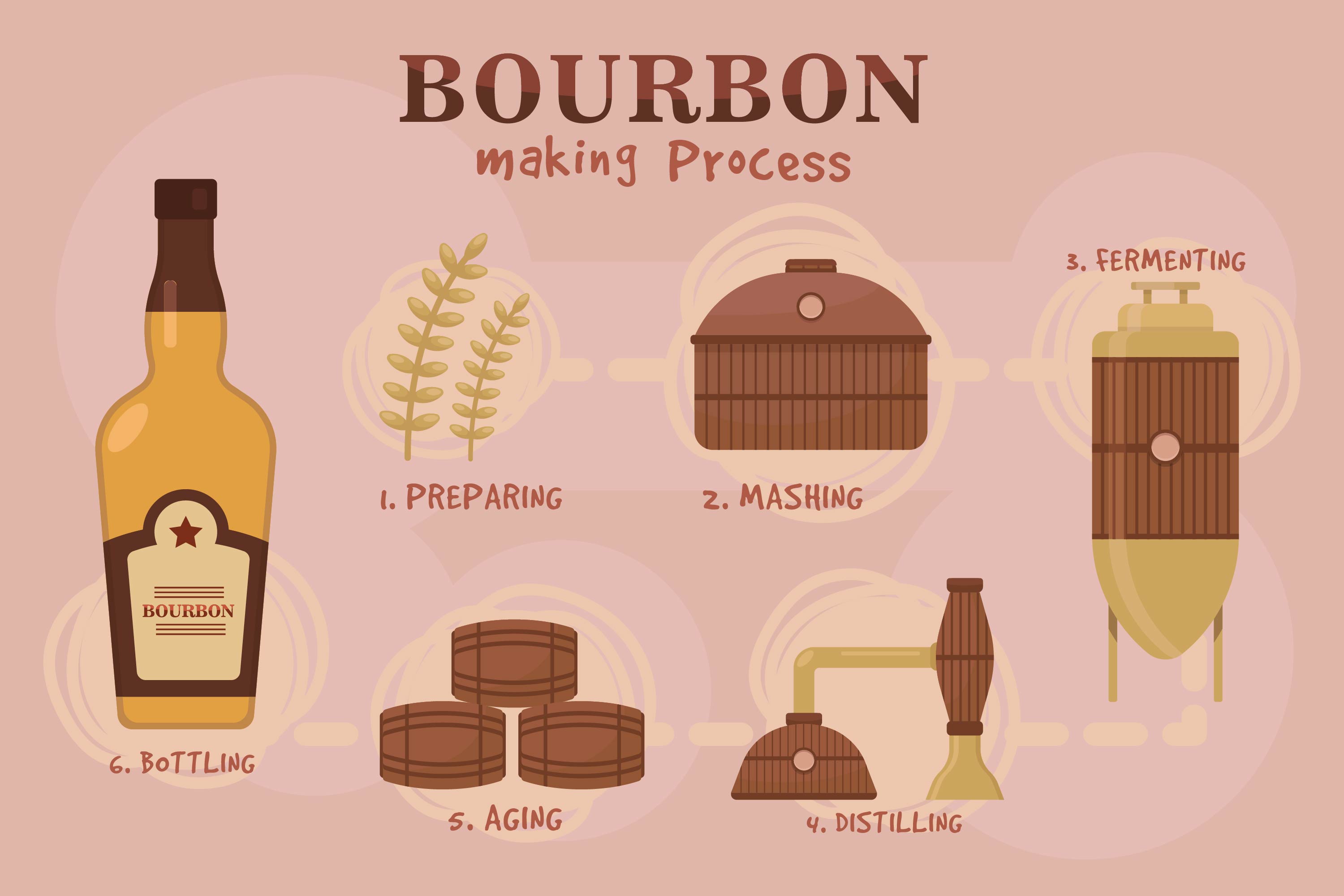 Bourbon Making Process Vectors 187193 Vector Art at Vecteezy