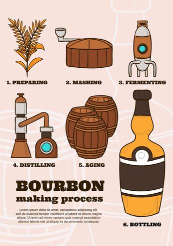 Proceso de fabricación de Bourbon vector