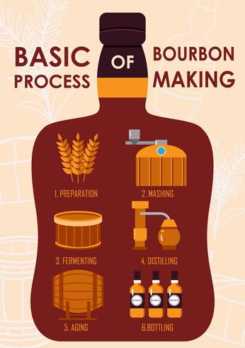 Basic Bourbon Making Process Concept vector