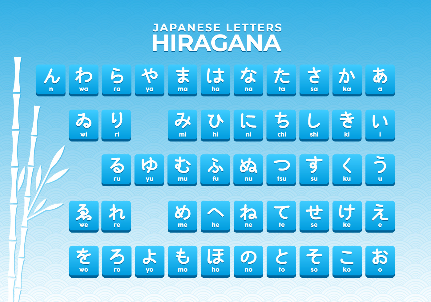 Japanese Letters Hiragana Alphabet - Download Free Vectors, Clipart ...