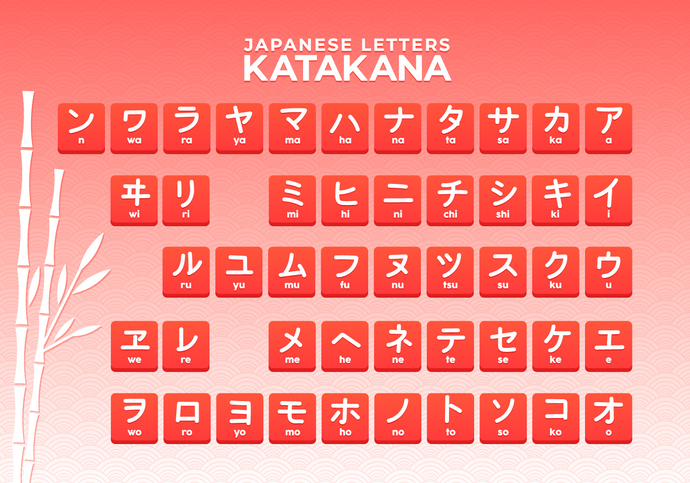 Japanese Letters Katakana Alphabet - Download Free Vectors, Clipart ...