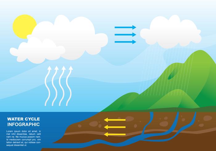 Ilustración del círculo de agua vector