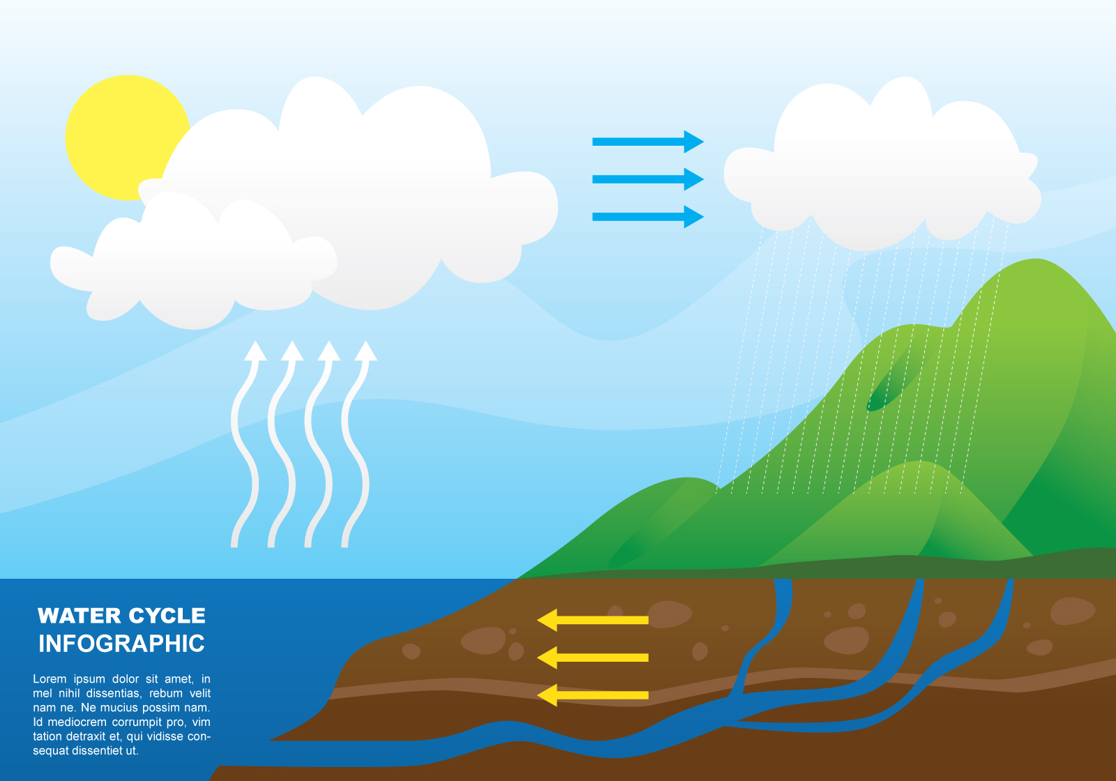 Water Circle Illustration - Download Free Vectors, Clipart ... water cycle diagram labels 