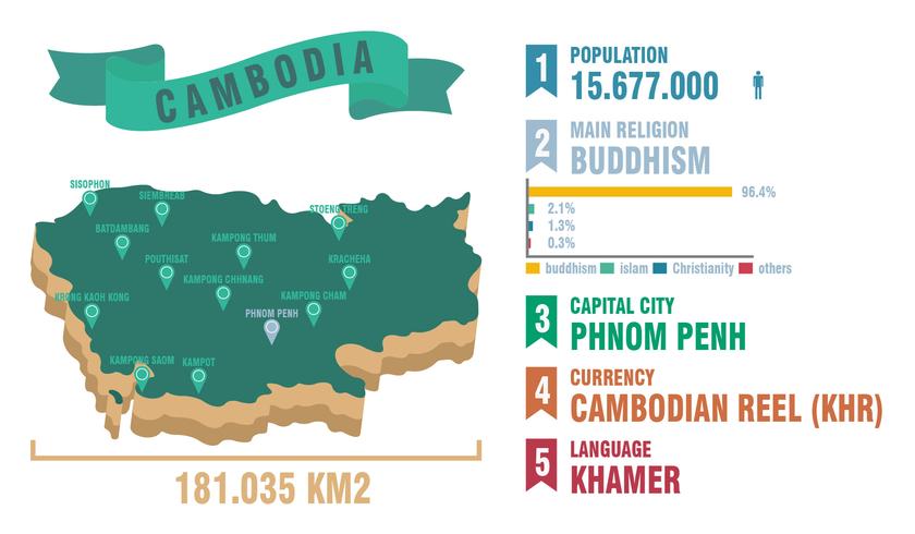 Mapa de Camboya ilustración vectorial vector