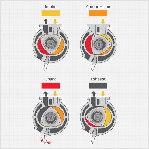 Rotary Car Engine Details Combustion Drawing Ilration Rotary Car Engine Details Combustion Drawing Ilration