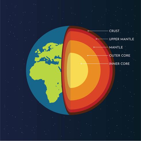 Structure of the Earth vector