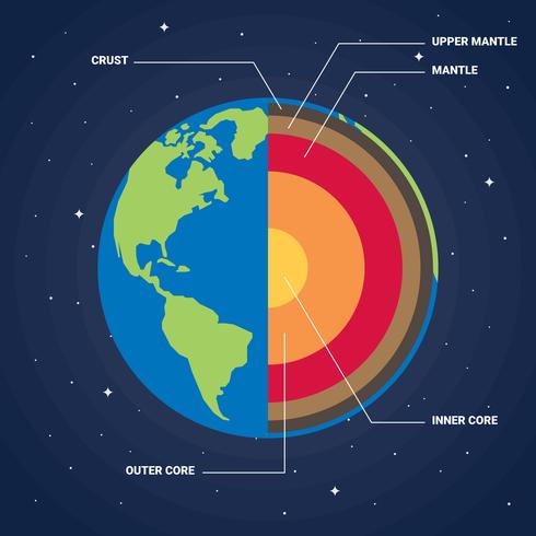 Earth Structure Vector Illustration