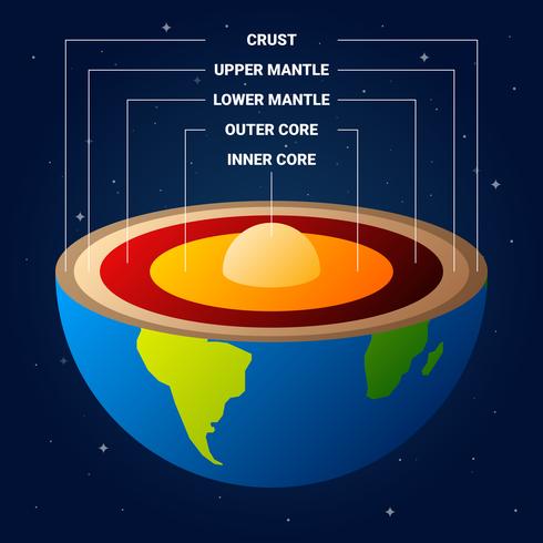 Earth Structure Vector Illustration