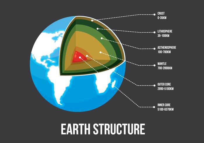 Structure of the earth Illustration vector