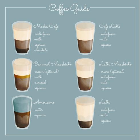 Ilustración de Vector Coffee Guide