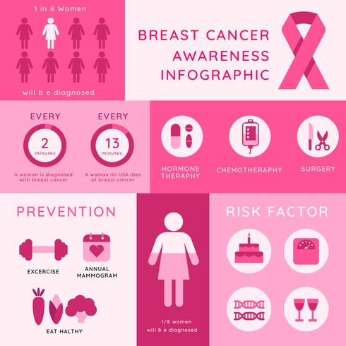 Cáncer de mama Conciencia Infografía Vector de plantilla