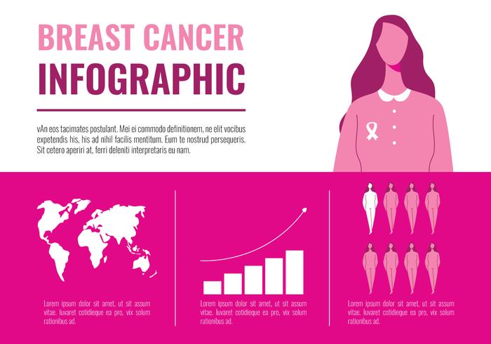 Infografía del conocimiento del cáncer de mama vector