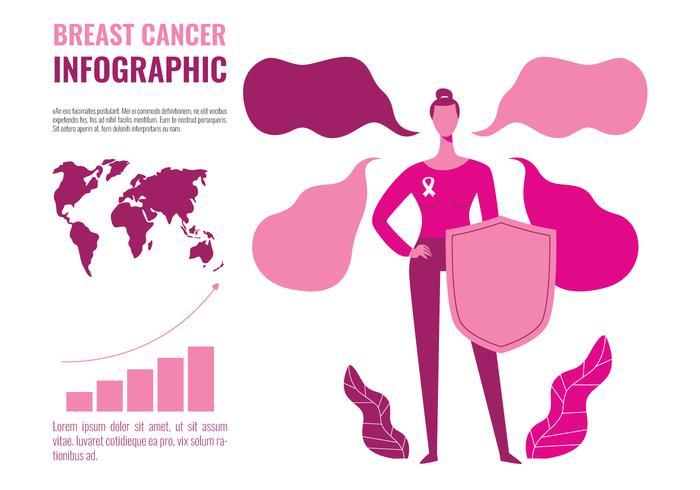 Cáncer de mama sobrevive infografía vector