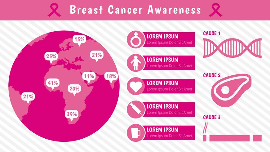 Linda infografía de concientización sobre el cáncer de mama vector