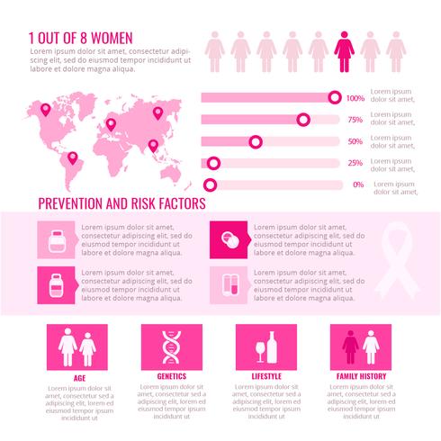 Vector Infografía de concientización sobre el cáncer de mama