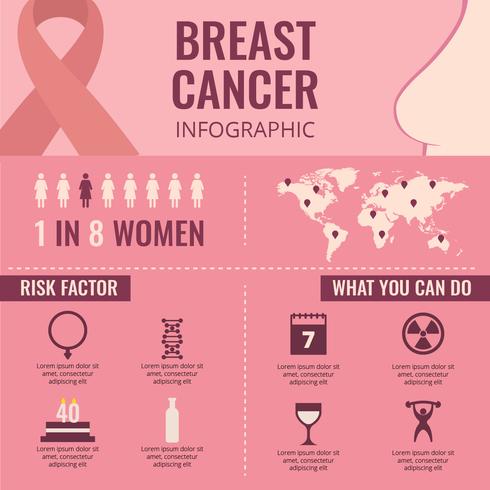 Infografía del vector de conciencia del cáncer de mama
