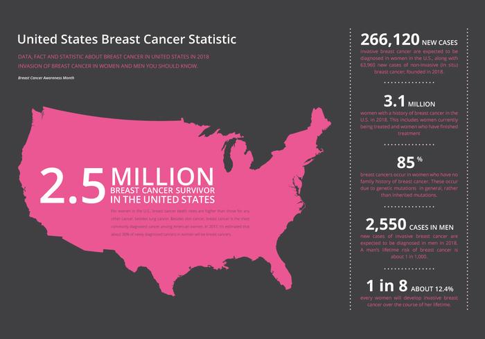 Breast Cancer Awareness Campaign Statistic And Infographic