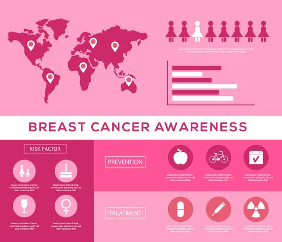 Vector de infografía de cáncer de mama