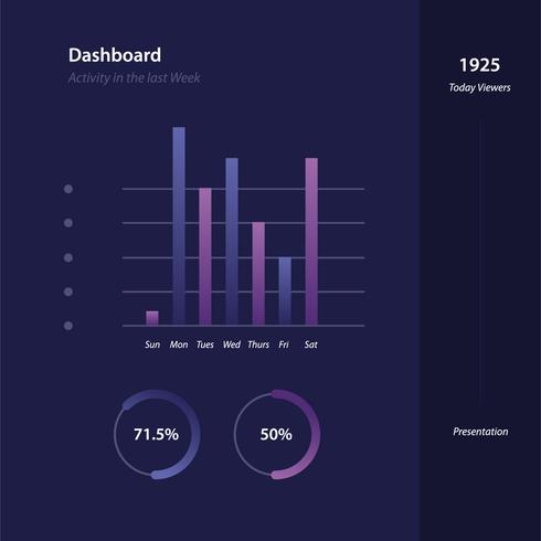 charts ui kit vector