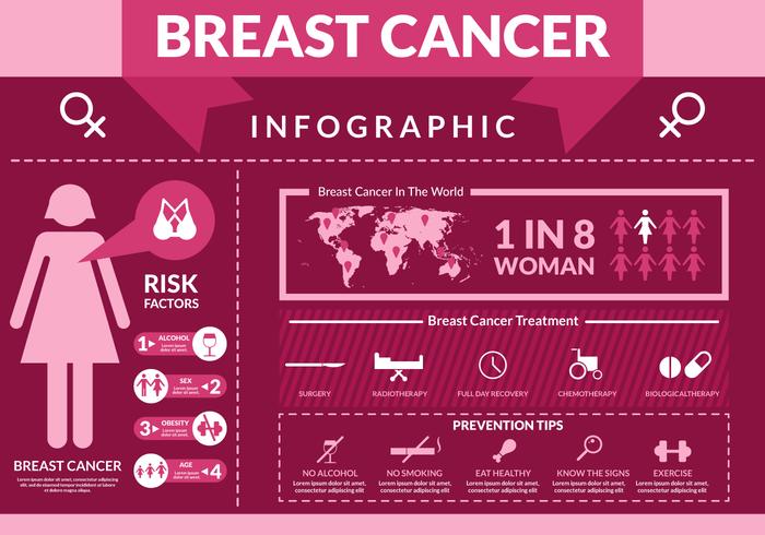 Infografía de cáncer de mama vector