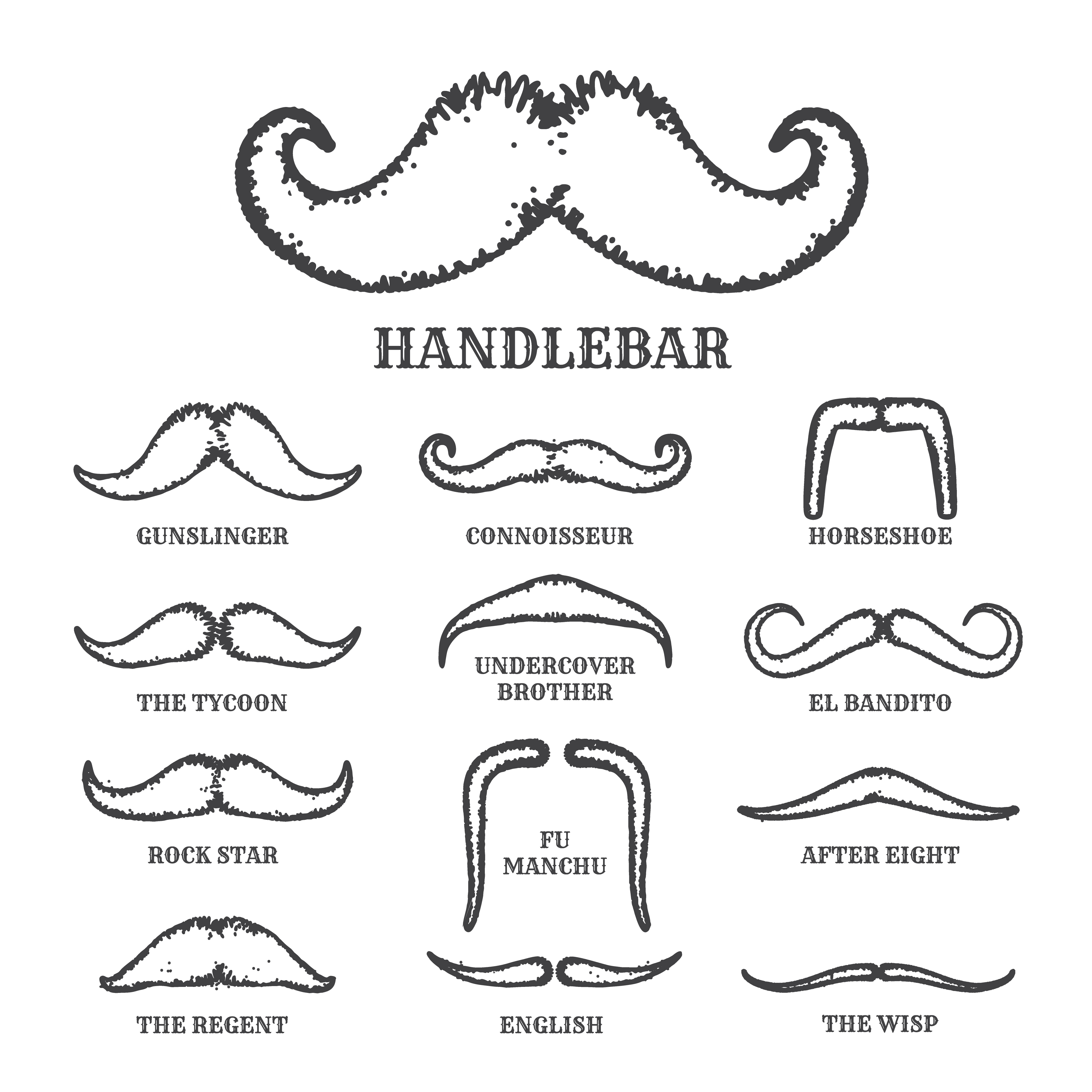 Types Of Mustaches And Their Names