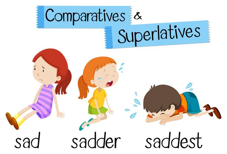 Gramática inglesa para comparativos y superlativos con palabra triste. vector