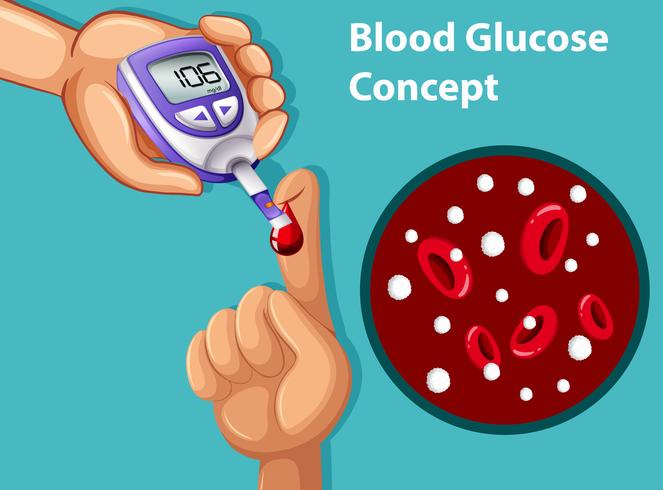 Un vector del concepto de glucosa en sangre