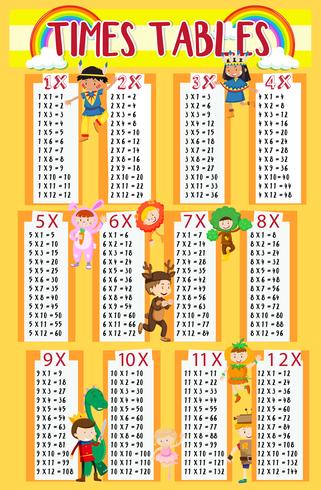 Times tables with kids in background vector