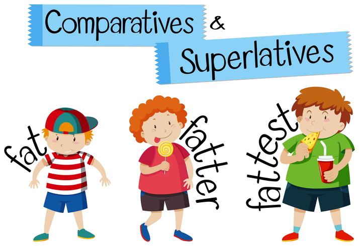 Comparativos y superlativos para la palabra grasa. vector