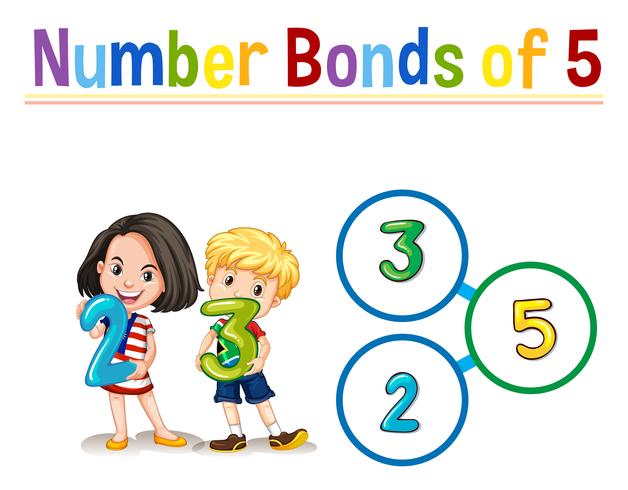 Number bonds of five vector