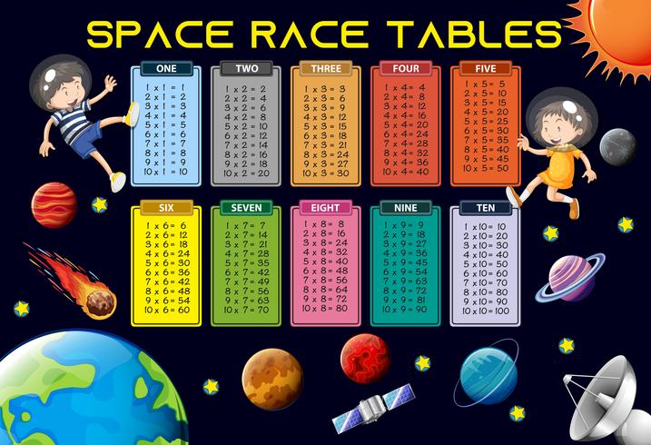 Math times tables space theme vector