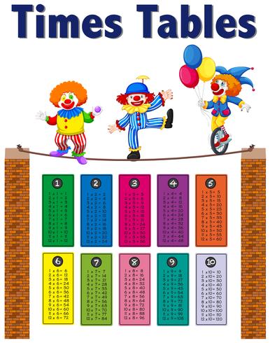 Math Times Tables Clown Theme vector