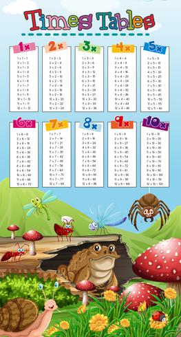 A Nature Scene of Math Times Tables - Download Free Vector Art, Stock Graphics & Images