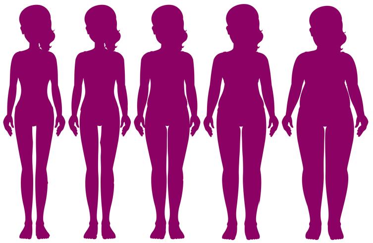 Set of figures of different weight vector