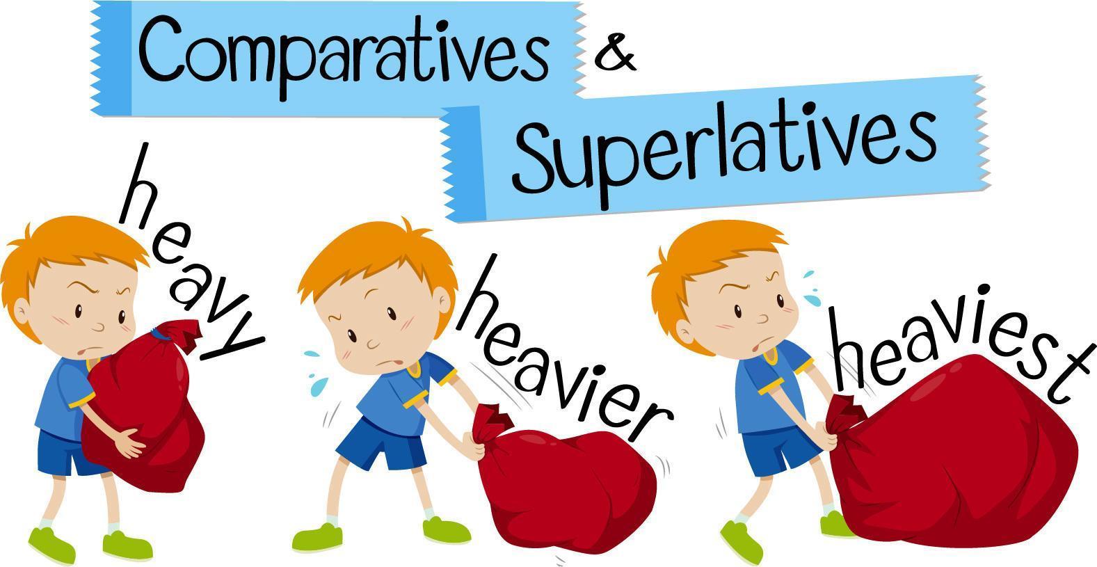 English word for heavy in comparative and superlative forms vector