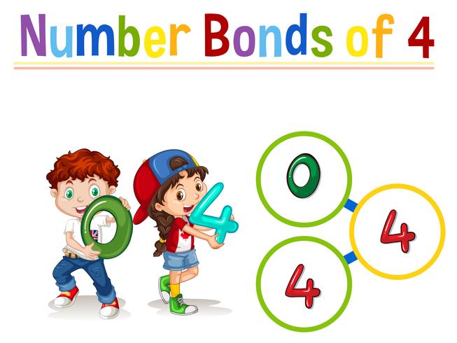 Number bonds of four vector