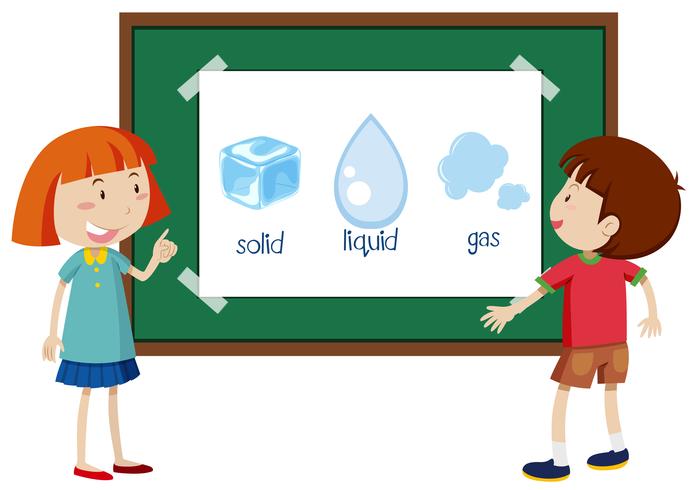 Student Learning State of Matter vector