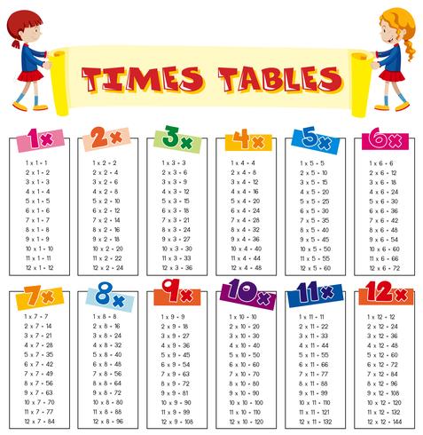 Hoja de tablas de tiempos de matemáticas vector