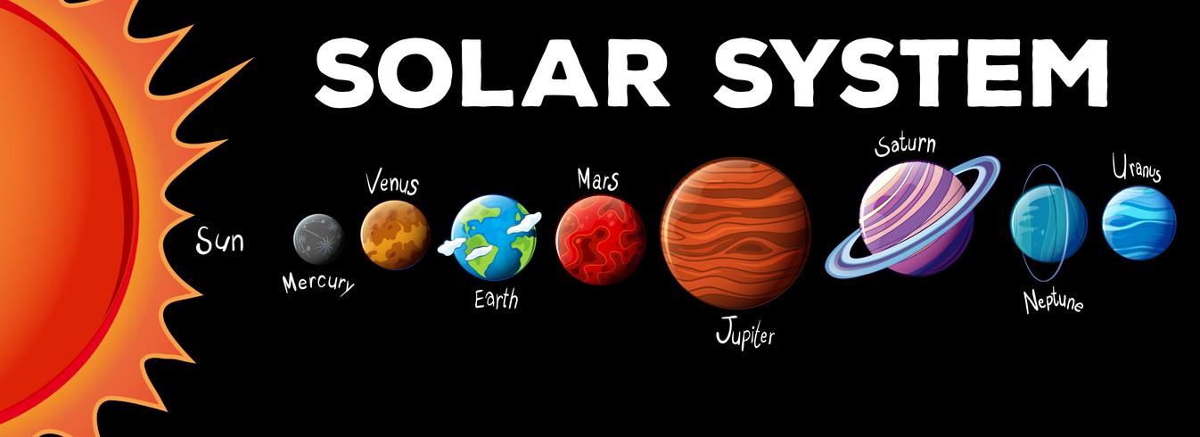 Planetas en el sistema solar. vector