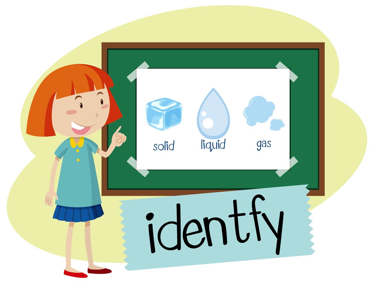 Wordcard for identify 301880 vector art at vecteezy