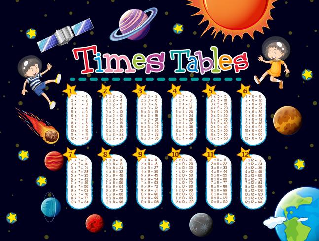 Math Times Tables Space Scene vector