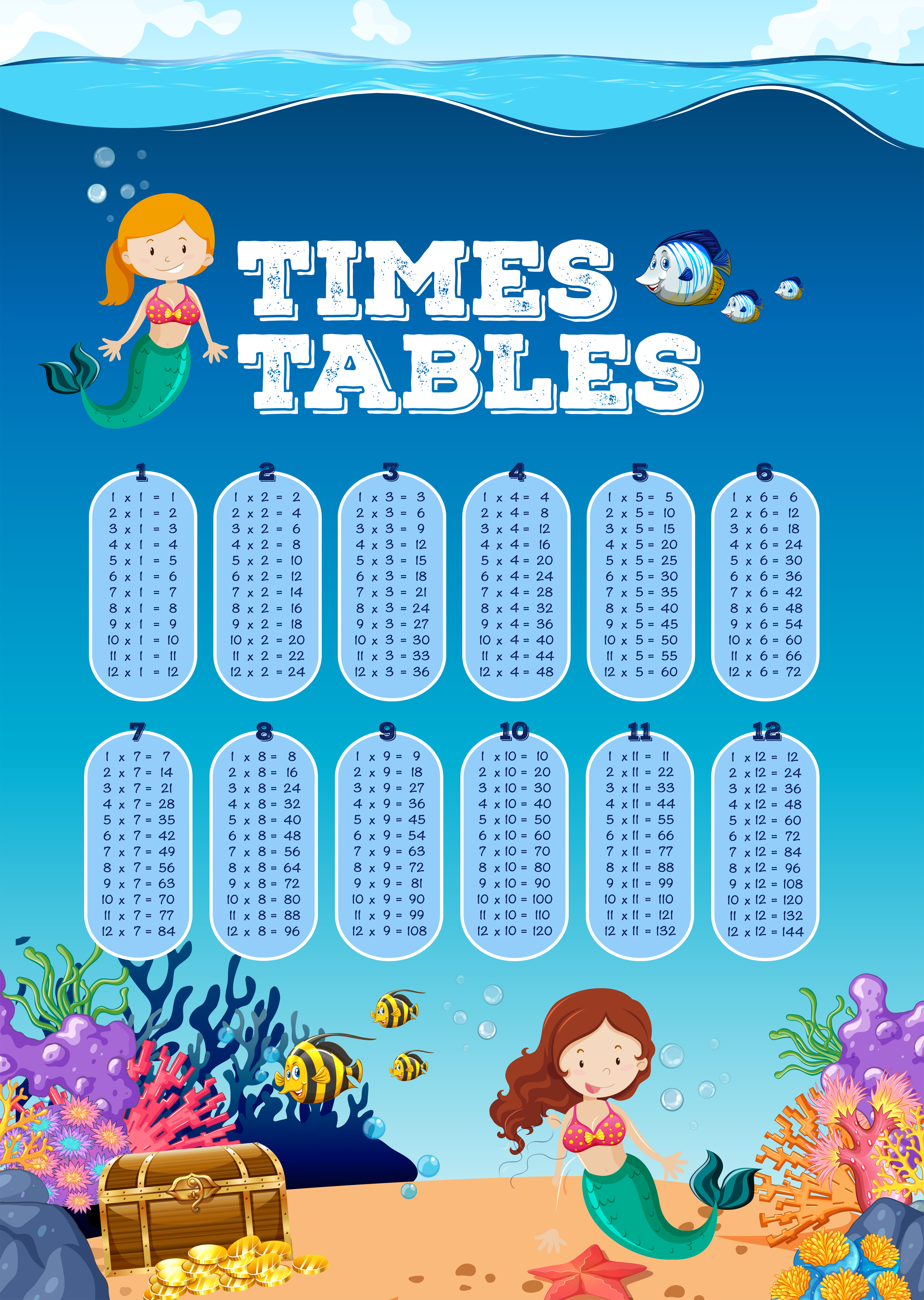 A Math Times Tables Underwater Scene 301971 - Download Free Vectors