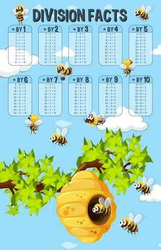 Poster of division facts with bees vector
