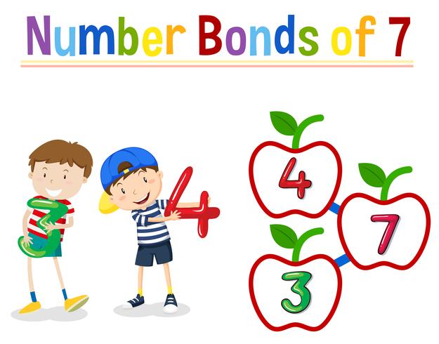 Number bonds of 7 vector