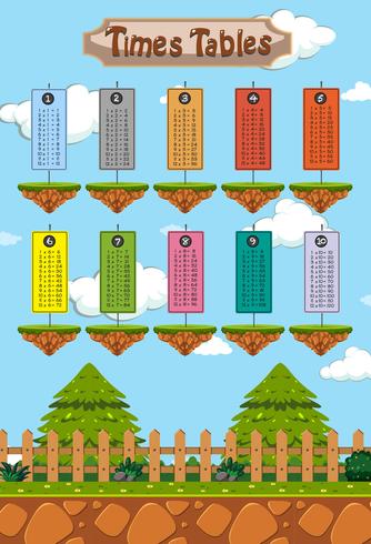 Matemáticas horarios tablas naturaleza plantilla vector