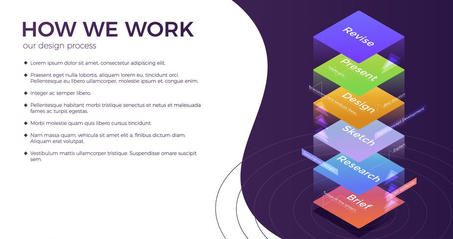 How do we work a banner concept for a website. Our stage design process and steps. Vector gradient infographic